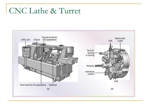 cnc lathe diagram cnc lathe diagram wiring diagram cnc lathe diagram cnc lathe diagram wiring diagram